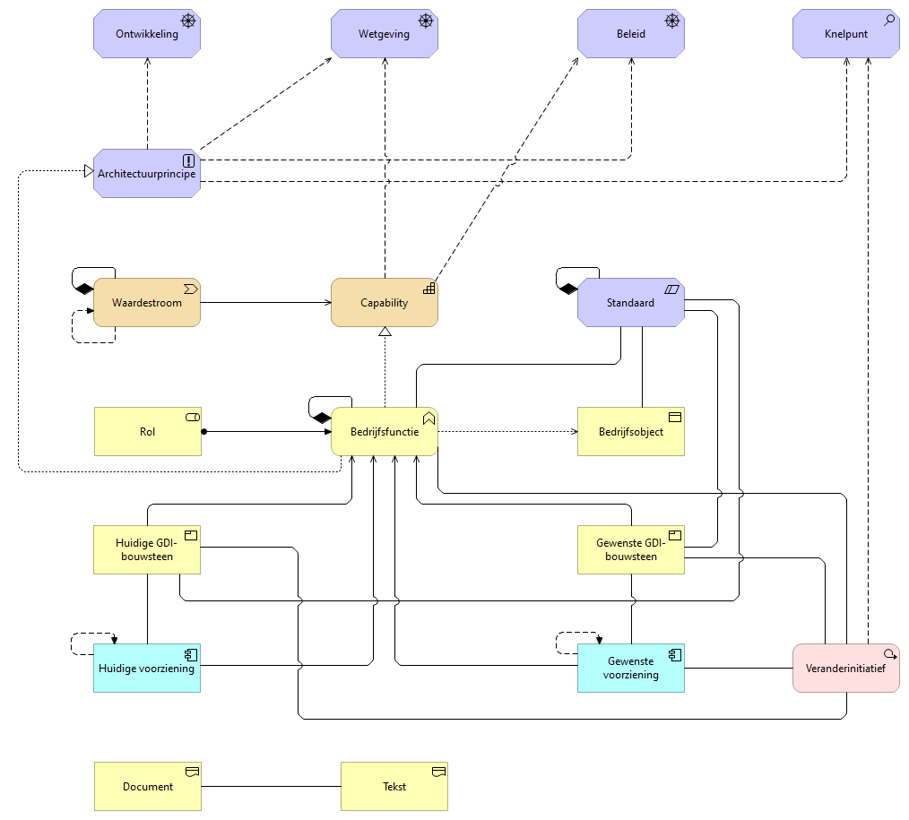 Metamodel