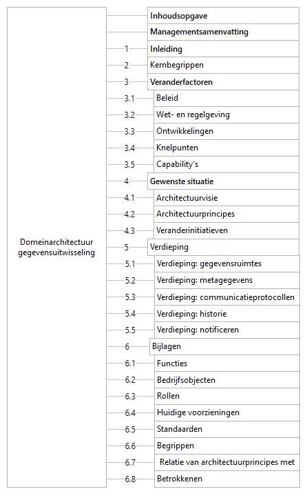 Documentstructuur