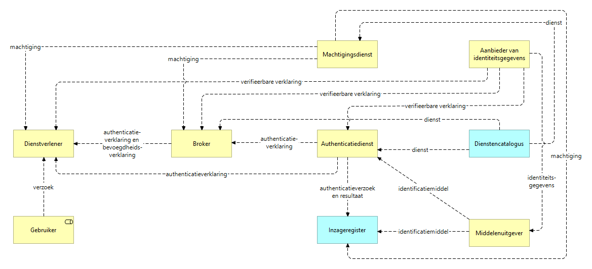 Schets van het streefbeeld (copy)