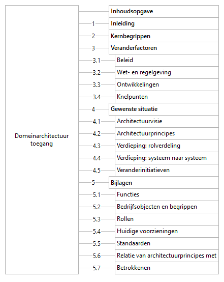 Documentstructuur