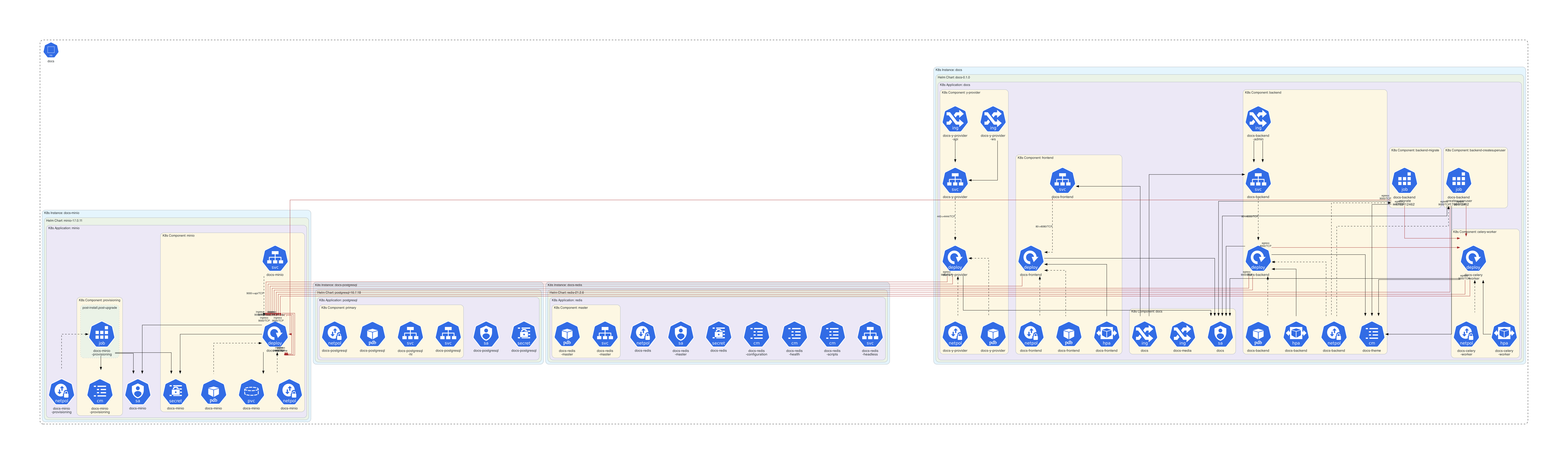 docs Diagram