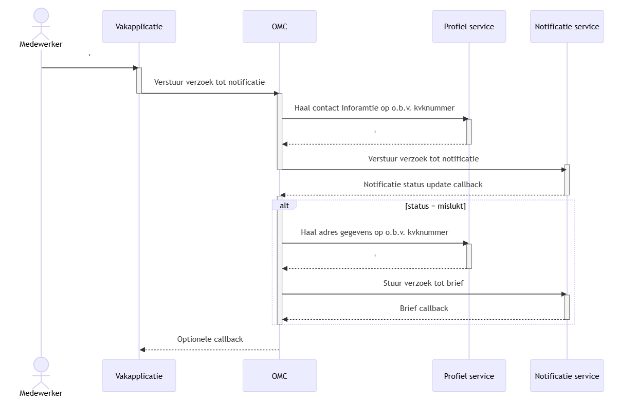 Scenario 8 uitgetekend Scenario 8 uitgetekend